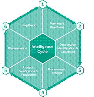 Threat Data Feeds