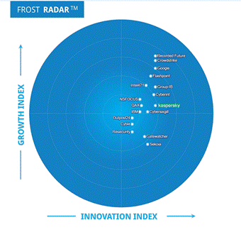 Leader – Frost Radar Q2.2024